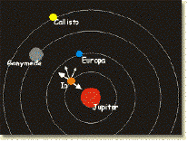 Tidal heating on Io