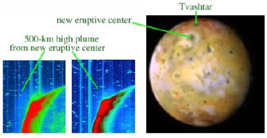 New Eruptive Center on Io