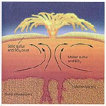 Plume eruption illustration