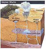 Geyser illustration